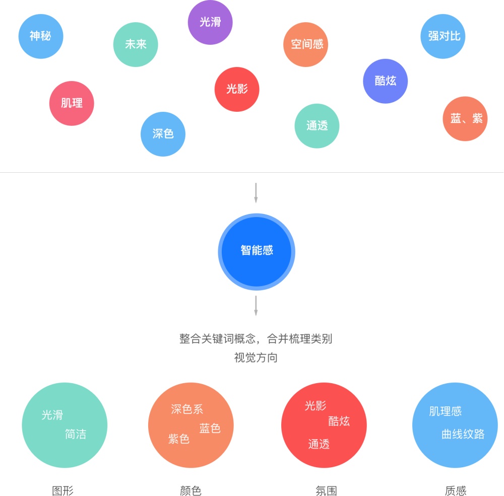 越来越火的智能互动设备该如何设计?来看阿里这个实战案例!