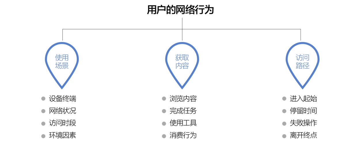搜狐设计总监:5 个步骤帮你快速找到用户画像