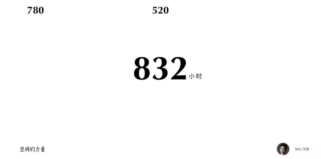 用我的亲身经历，告诉你如何在2019 年多出160天学习时间！