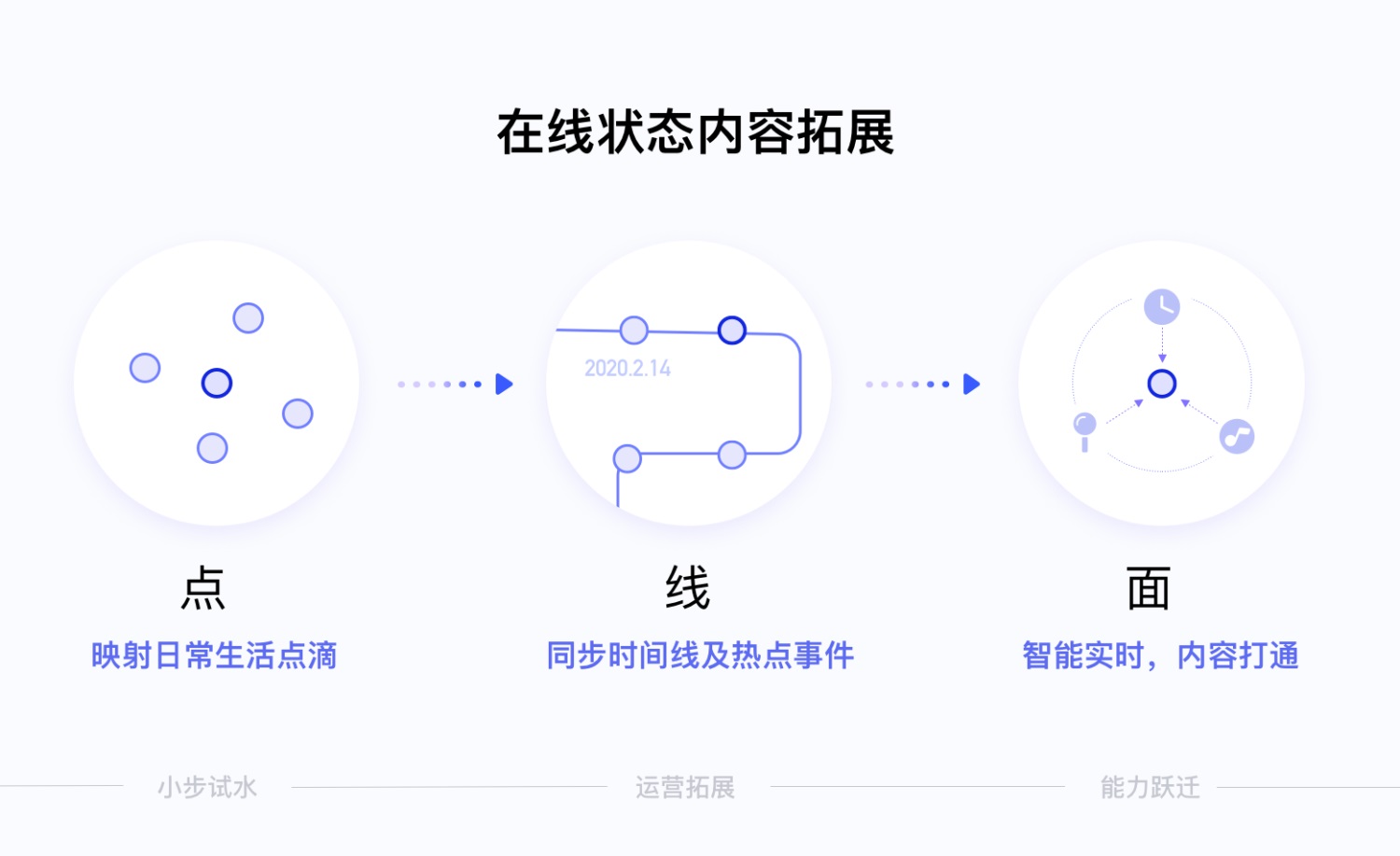 腾讯实战案例!十多年的QQ在线状态是如何做好重设计的?