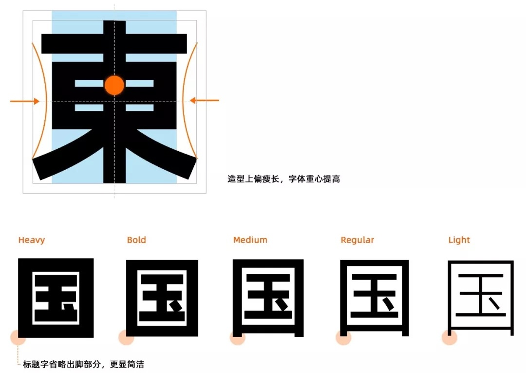 所有人免费可商用!阿里巴巴官方发布全新字体:普惠体