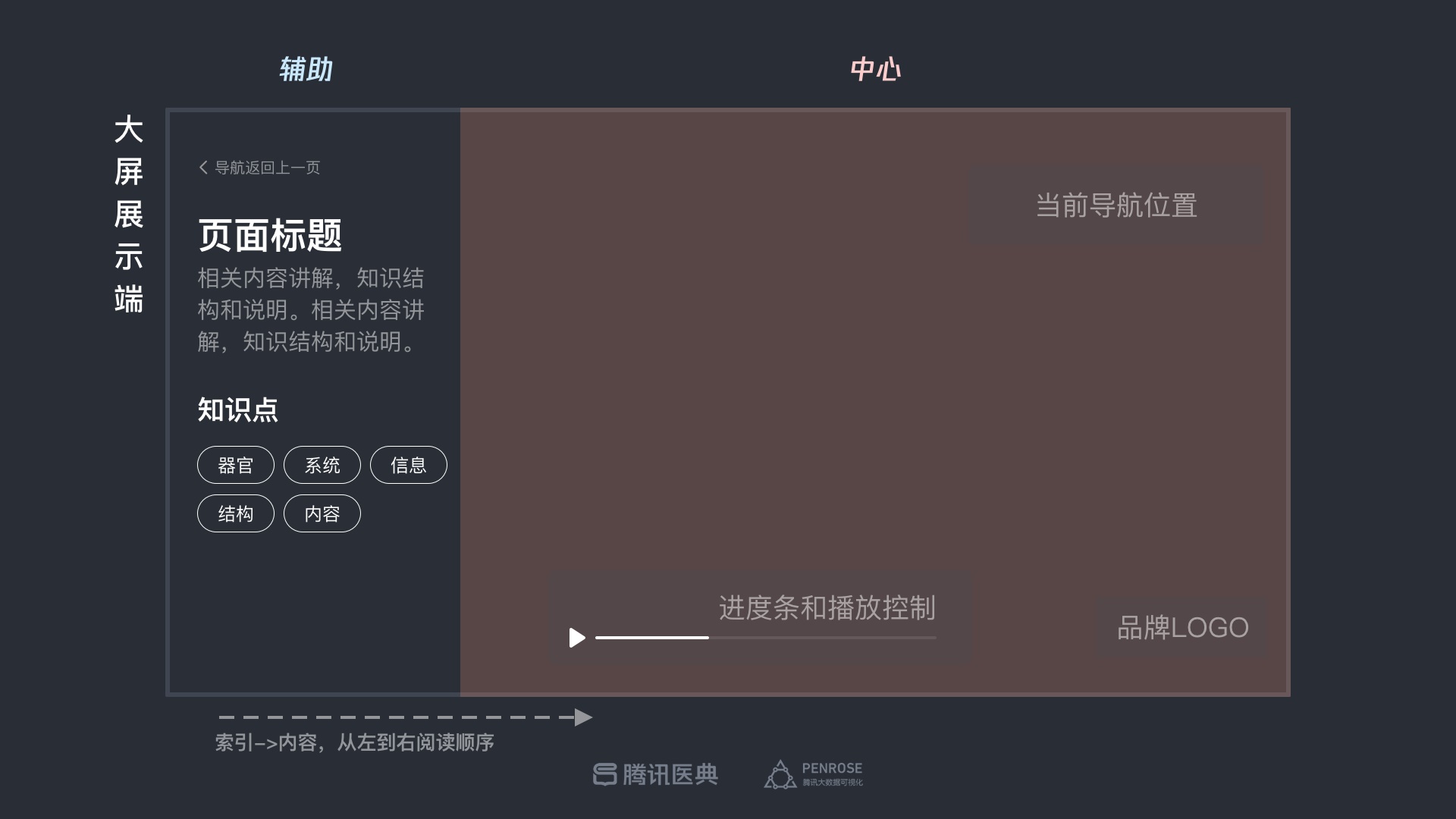 专业的设计流程是怎样的?来看腾讯的医学可视化探索案例!