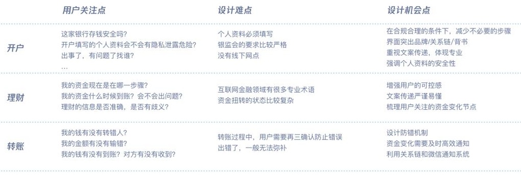 腾讯实战案例!如何用服务设计打造未来银行?