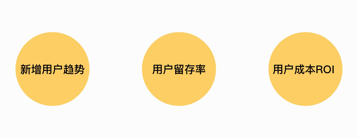 2019年超火的「用户增长设计」,这篇让你全面掌握!