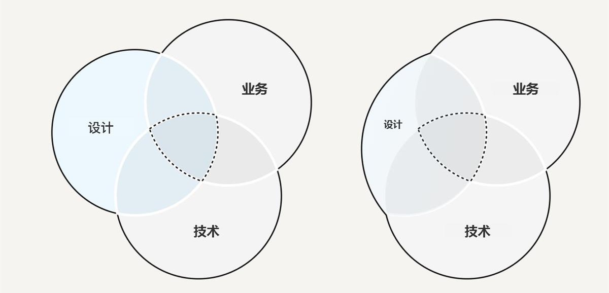 如何用设计思维指导实际工作?这里有份超详细的解答!