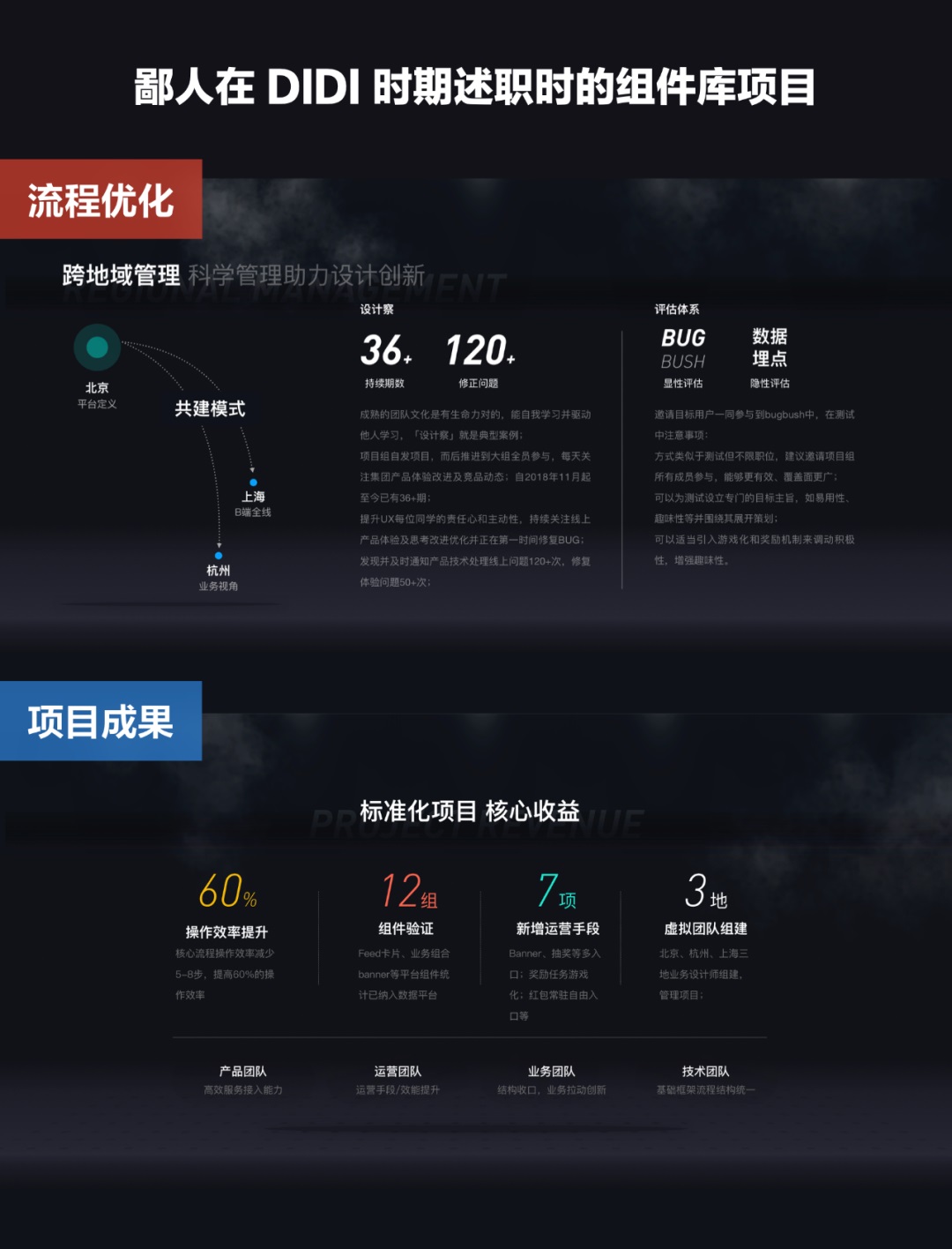 设计师晋升述职,如何做到想明白和讲清楚?