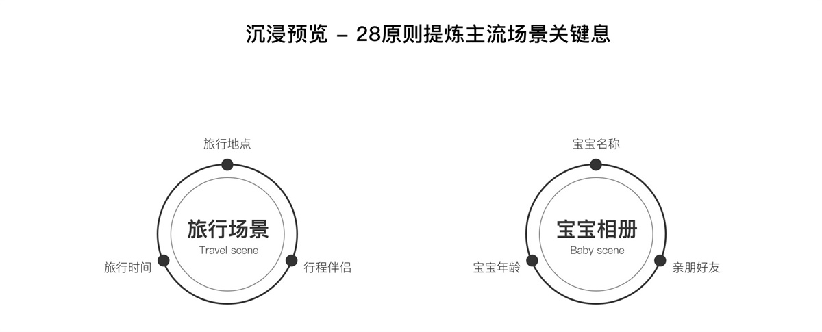 上亿人使用的百度网盘,是这么做改版设计的