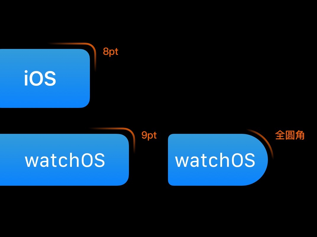 微信官方出品! 超详细的 watchOS App 设计指南