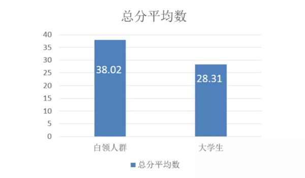 网易考拉设计师:如何用心理学提高产品价值?