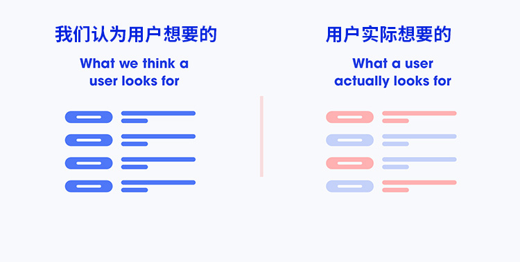 在做产品设计的时候,预期和现实到底有多大的差别?