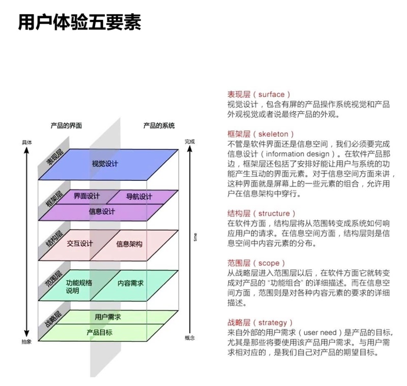 超全面!交互设计的基础方法和理论总结(上)
