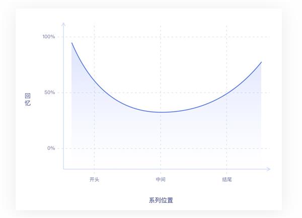 万字雄文!超多案例帮你读懂交互设计7大定律