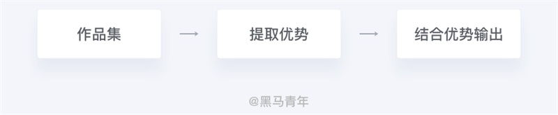 提高求职率!写给设计师的笔试通关指南