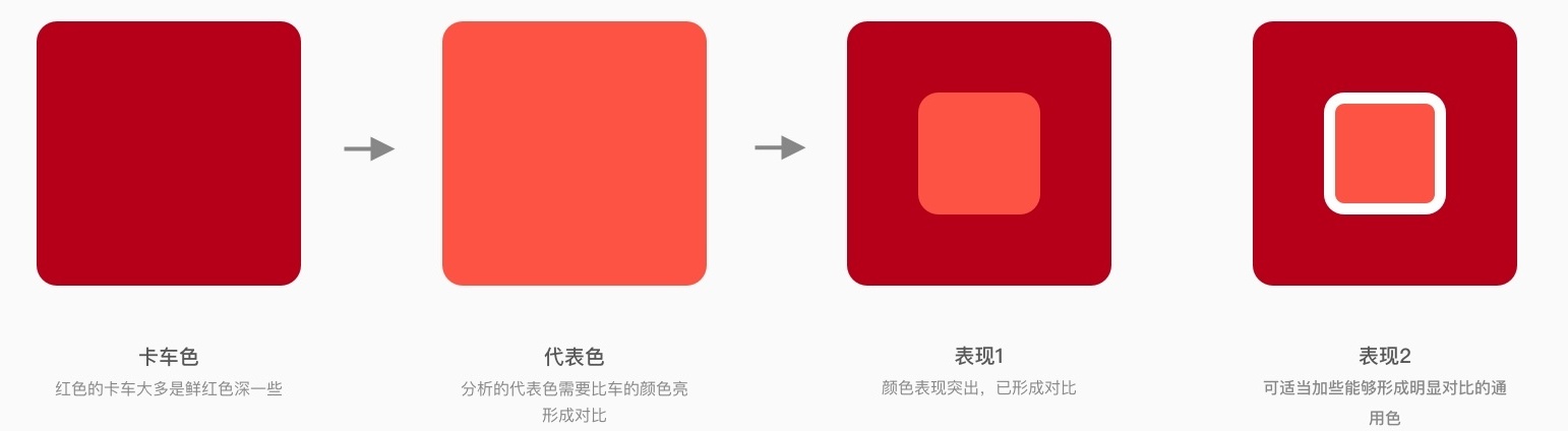 如何从0到1完成APP 设计?用这个实战案例告诉你!