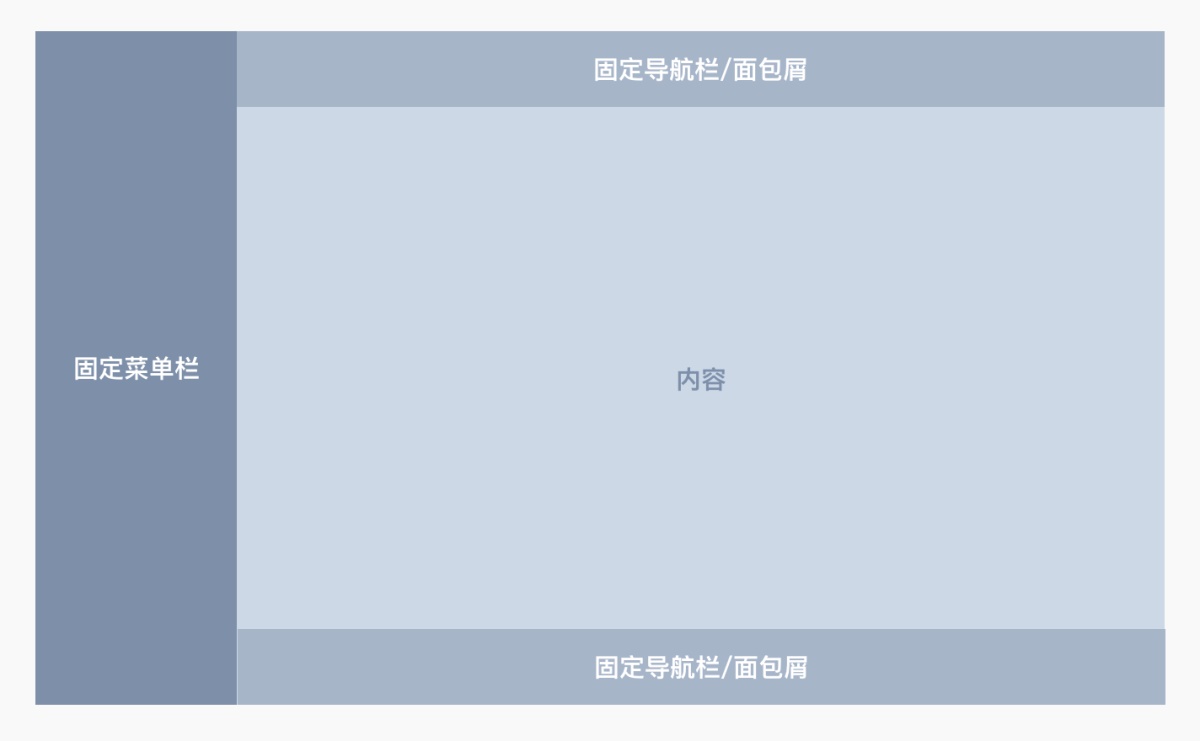 从零开始!Web产品设计全新操作指南