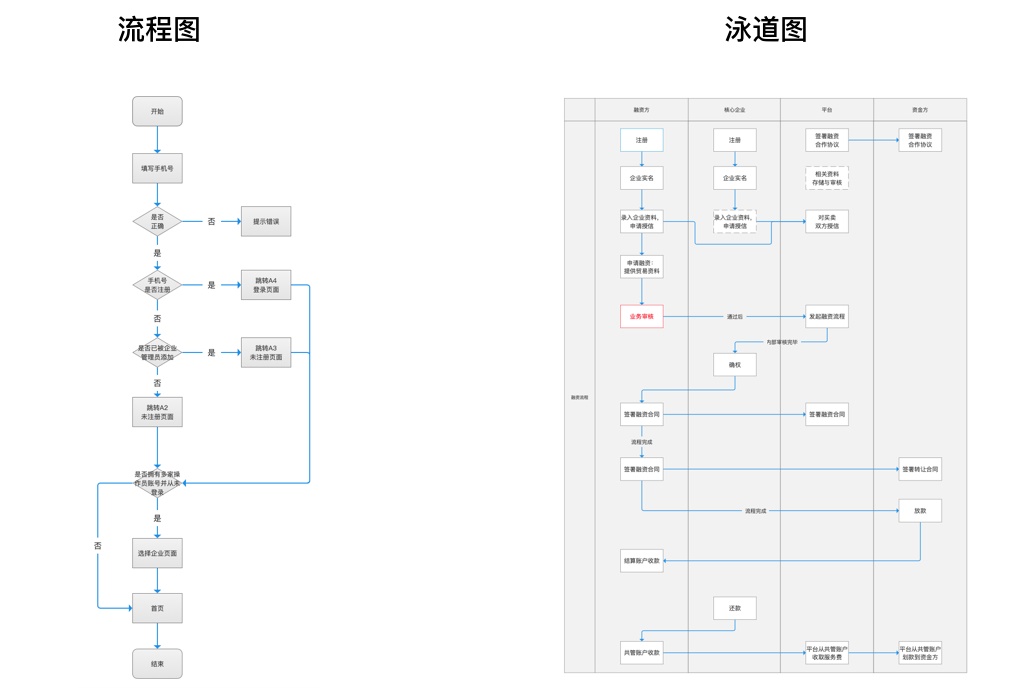 超全面的 UI 工作流程指南(二):原型设计
