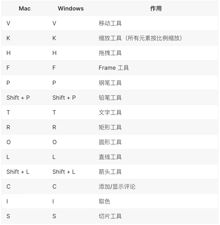 新晋黑马神器!Figma完全入门指南(附超多插件+教程)