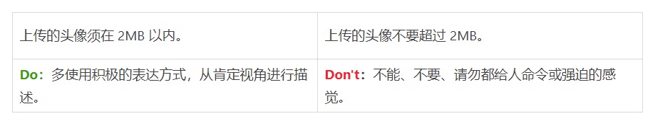 阿里设计师出品!B端产品文案指南