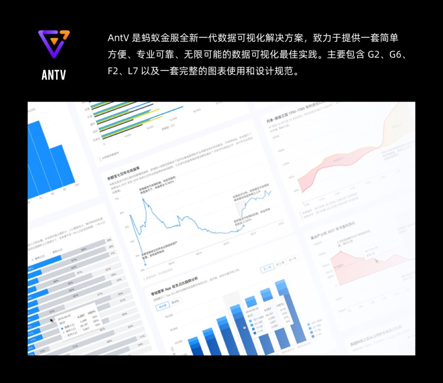 B端素材大放送!7个大厂组件库+图表生成神器+6个常用插件