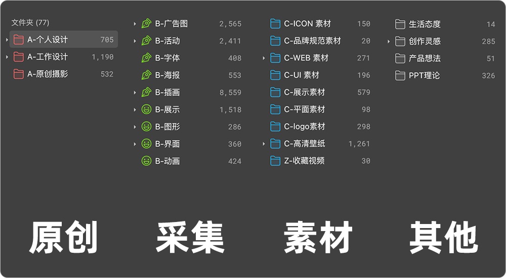 腾讯设计师用这个素材整理方法,提高35%的工作效率!