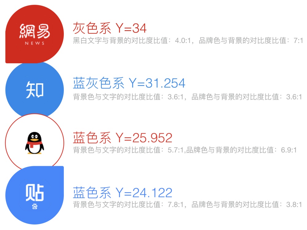 不管什么APP 都会加上的「夜间模式」,腾讯是怎么设计的?