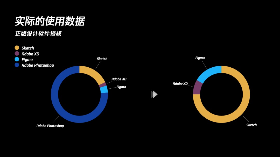 2021年UI设计软件到底该用哪个?来看这篇全面盘点!