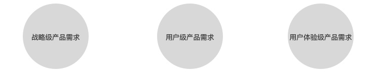 用一篇文章,帮你玩转UED团队设计流程