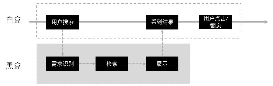 超全面总结!如何画出专业的原型图?(上)
