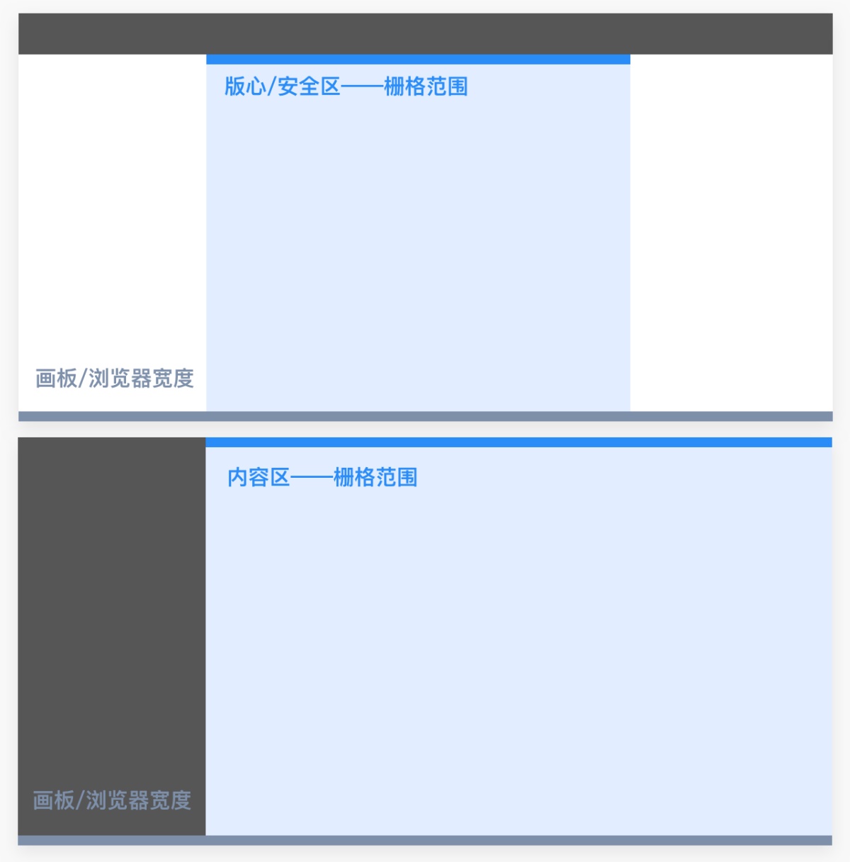 从零开始!Web产品设计全新操作指南