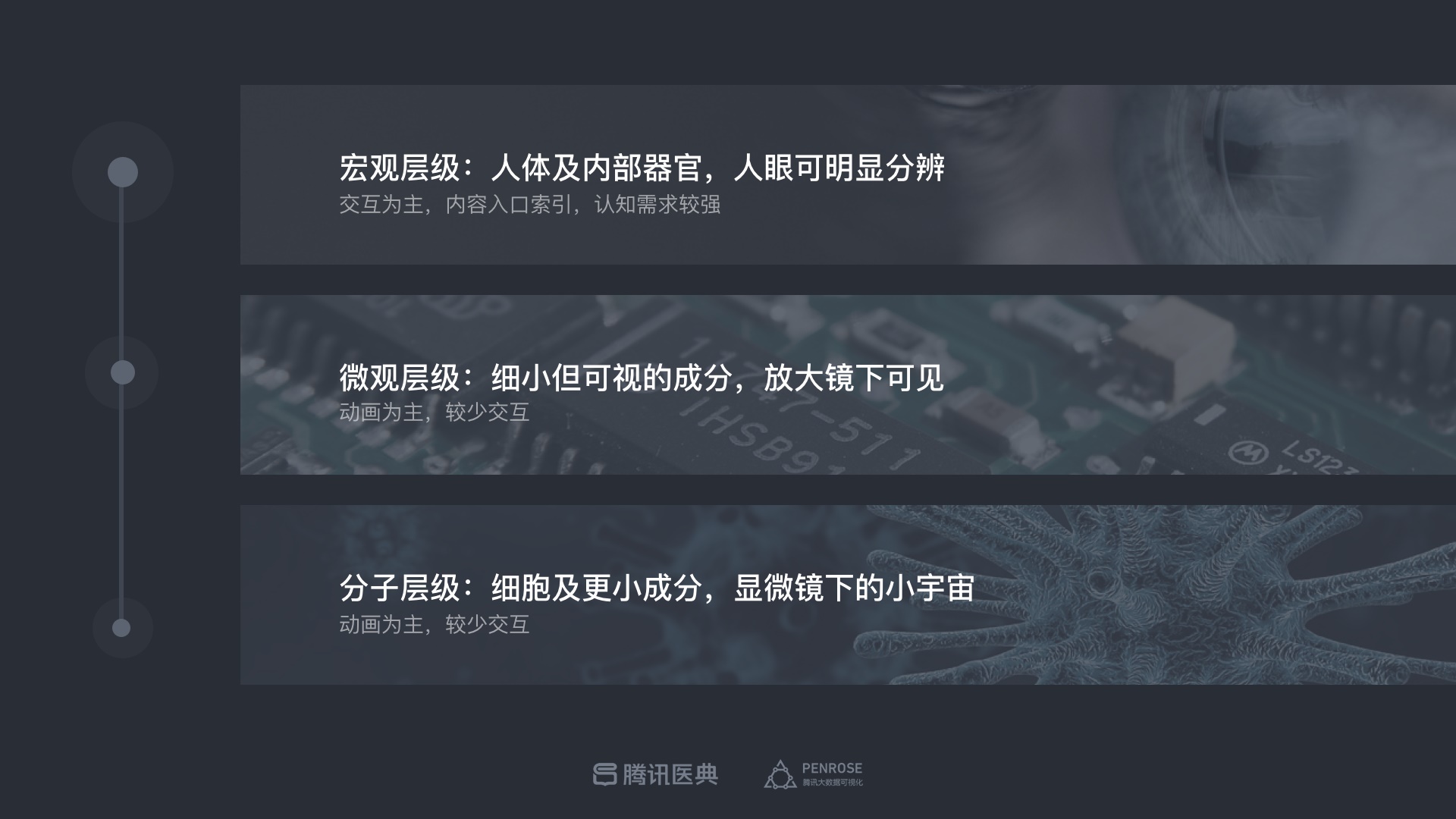 专业的设计流程是怎样的?来看腾讯的医学可视化探索案例!