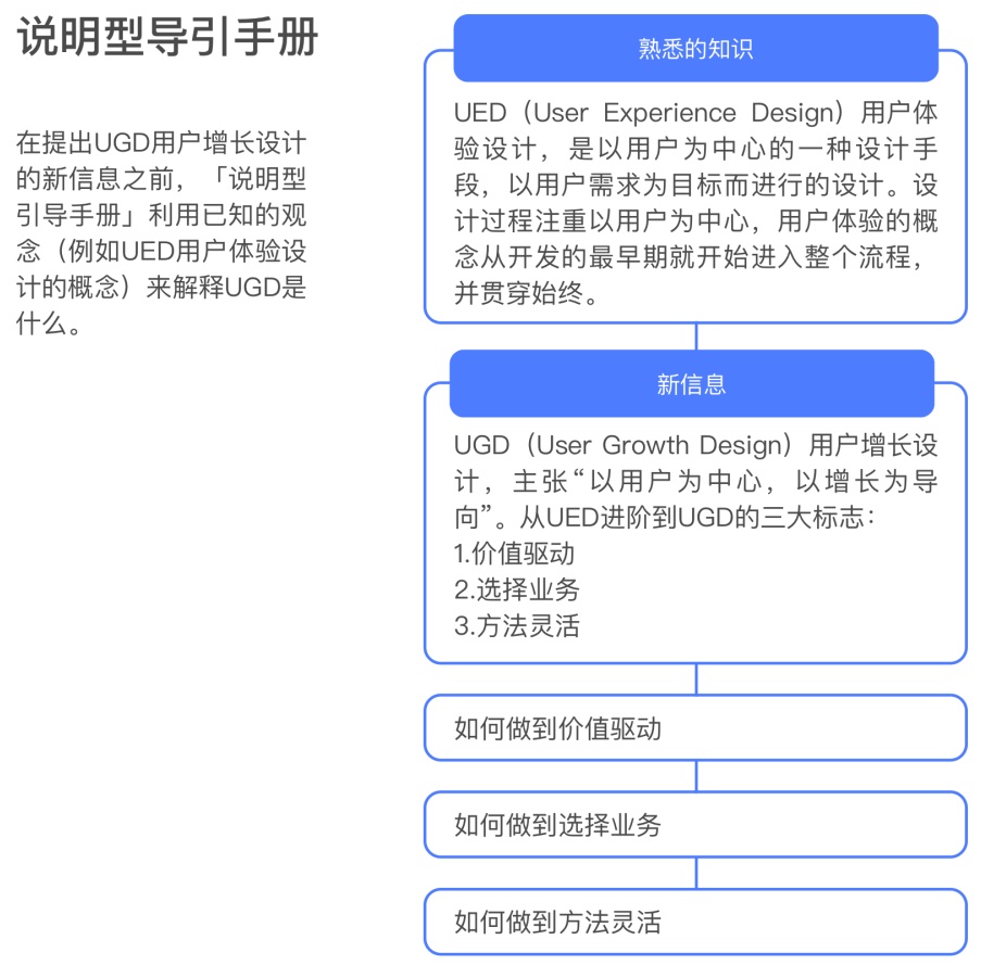 超实用!通用设计法则解析之「导引手册」