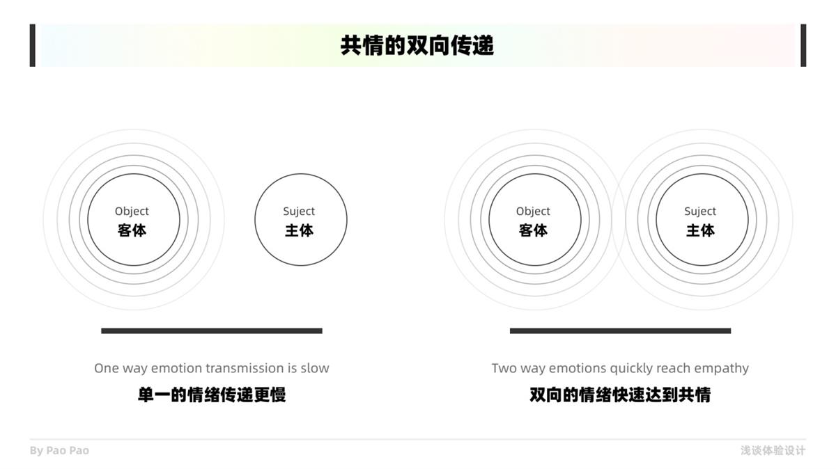 如何在设计中构建共情?收下这份6000+的干货总结!