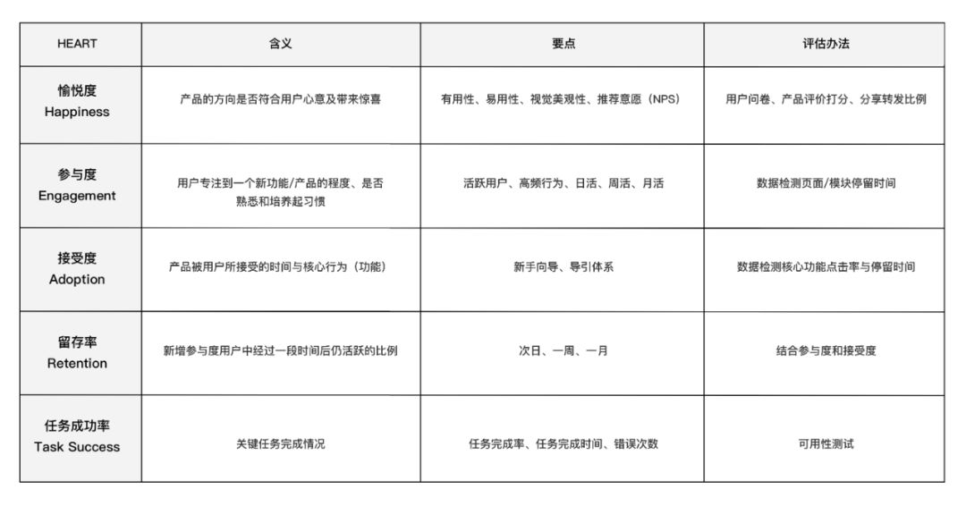 如何衡量用户体验设计的价值?来看高级设计师的答案!