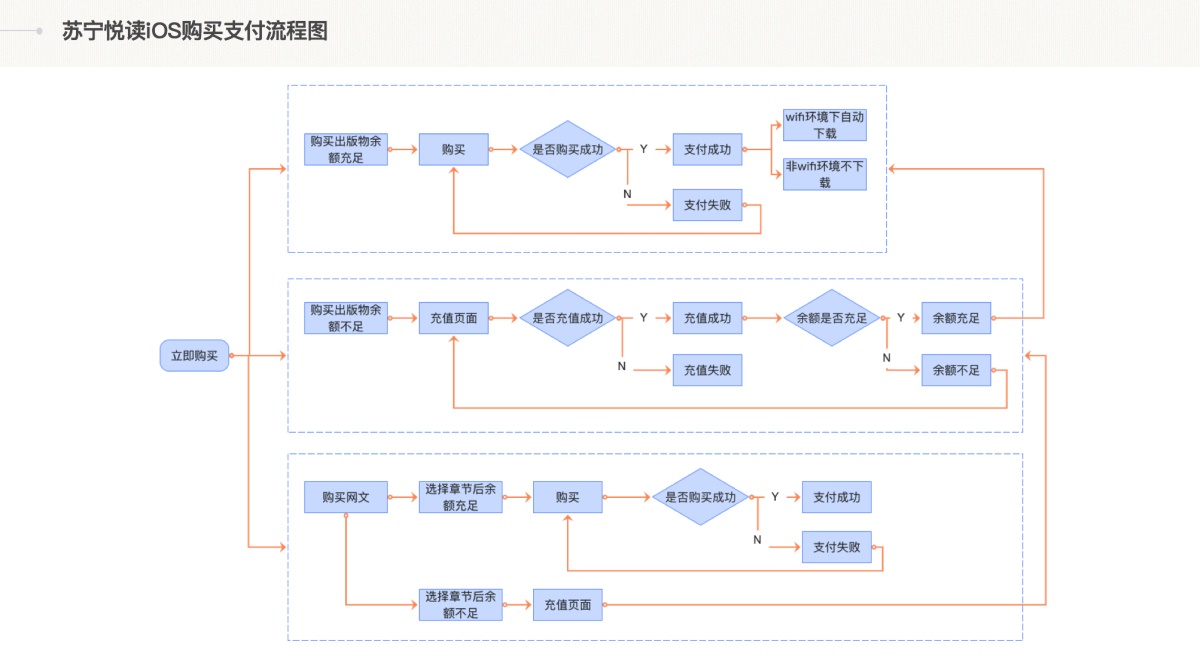 如何制作有竞争力的交互作品集?来看这4个方法!