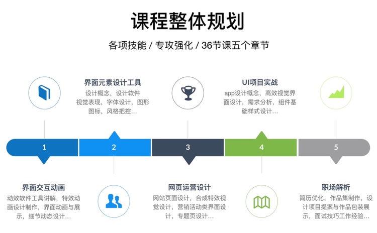 他是Adobe座上宾,他的零基础UI课让1000+人升职加薪!