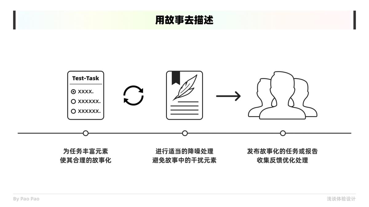 如何在设计中构建共情?收下这份6000+的干货总结!