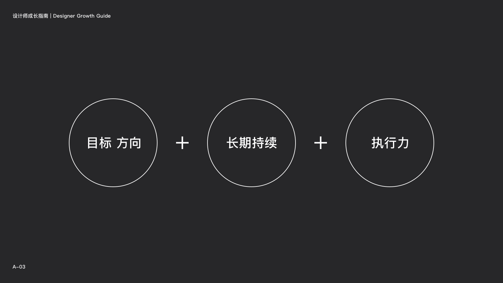 网易设计师：你最关心的10个问题，统统告诉你答案！