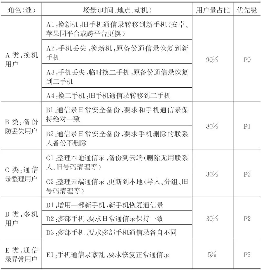 那些很熟悉但又不知怎么用的设计法则:80/20法则