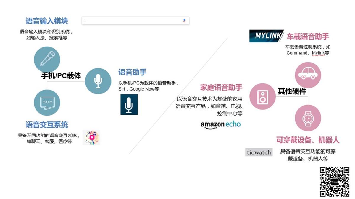 网易用研:超全面的语音交互知识科普