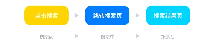 超全面总结!搜索体系的建立与优化