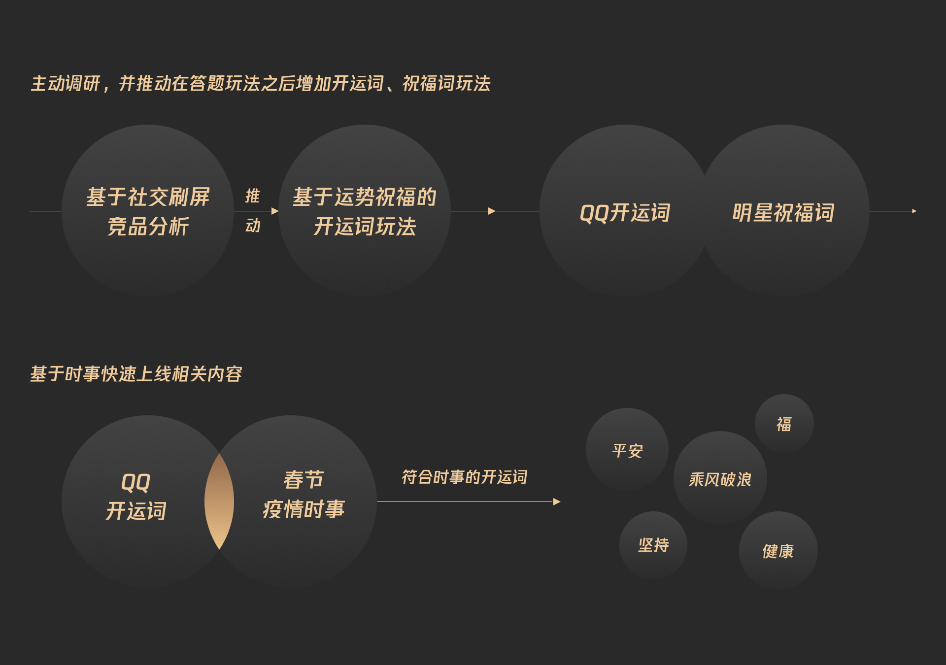同样是红包设计,腾讯的顶尖团队是如何做的?