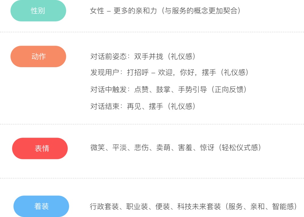 越来越火的智能互动设备该如何设计?来看阿里这个实战案例!