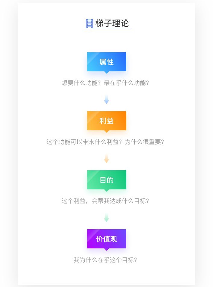 深度干货!超全面的用户访谈学习指南(附访谈模板)