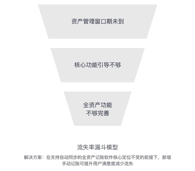 网易实战案例!用五步设计流程,让你的设计更有说服力!