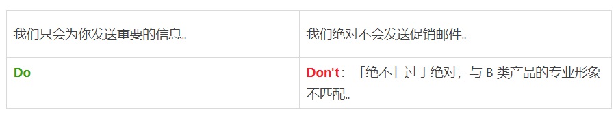 阿里设计师出品!B端产品文案指南