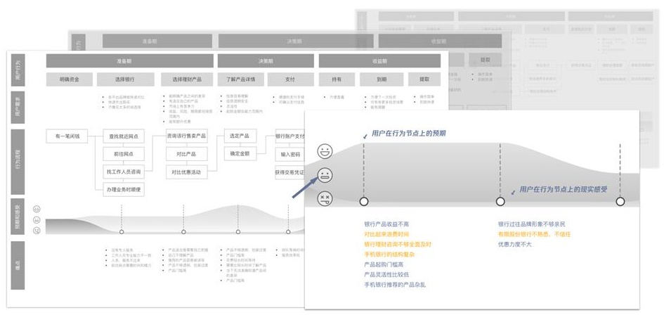 腾讯实战案例!如何用服务设计打造未来银行?