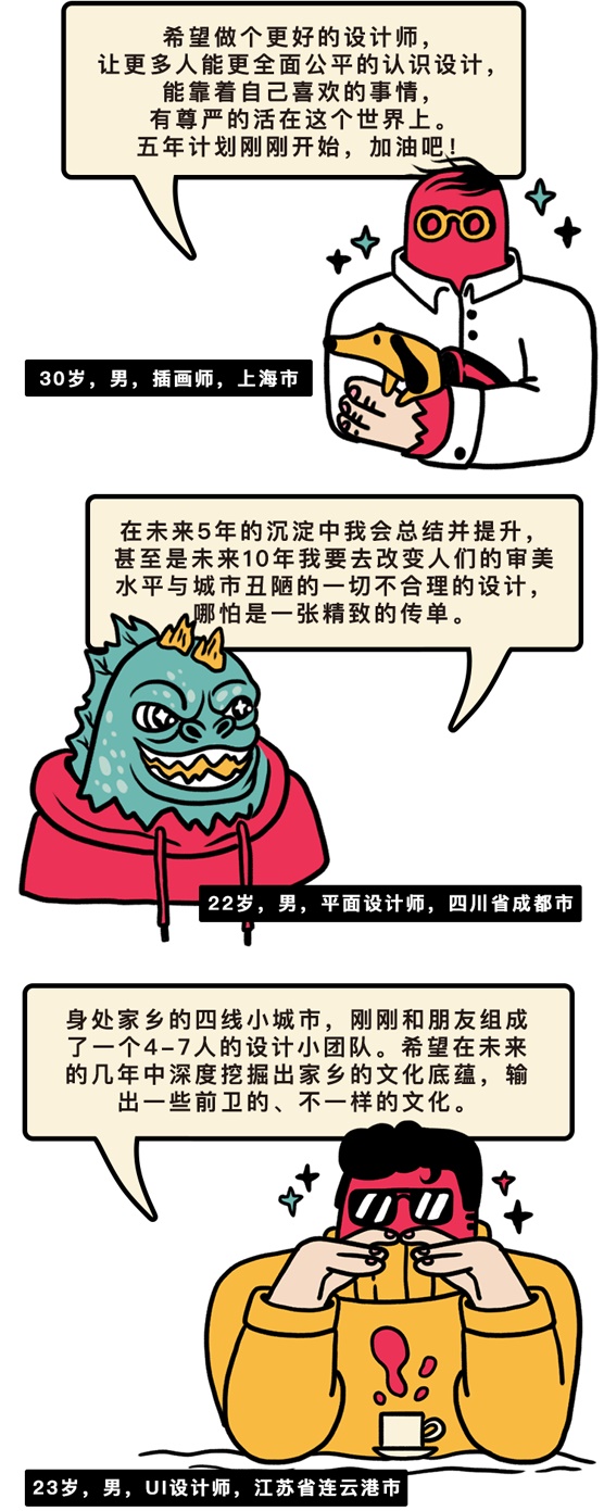 腾讯采访了2999人,给出一份2019年设计师生存状态报告