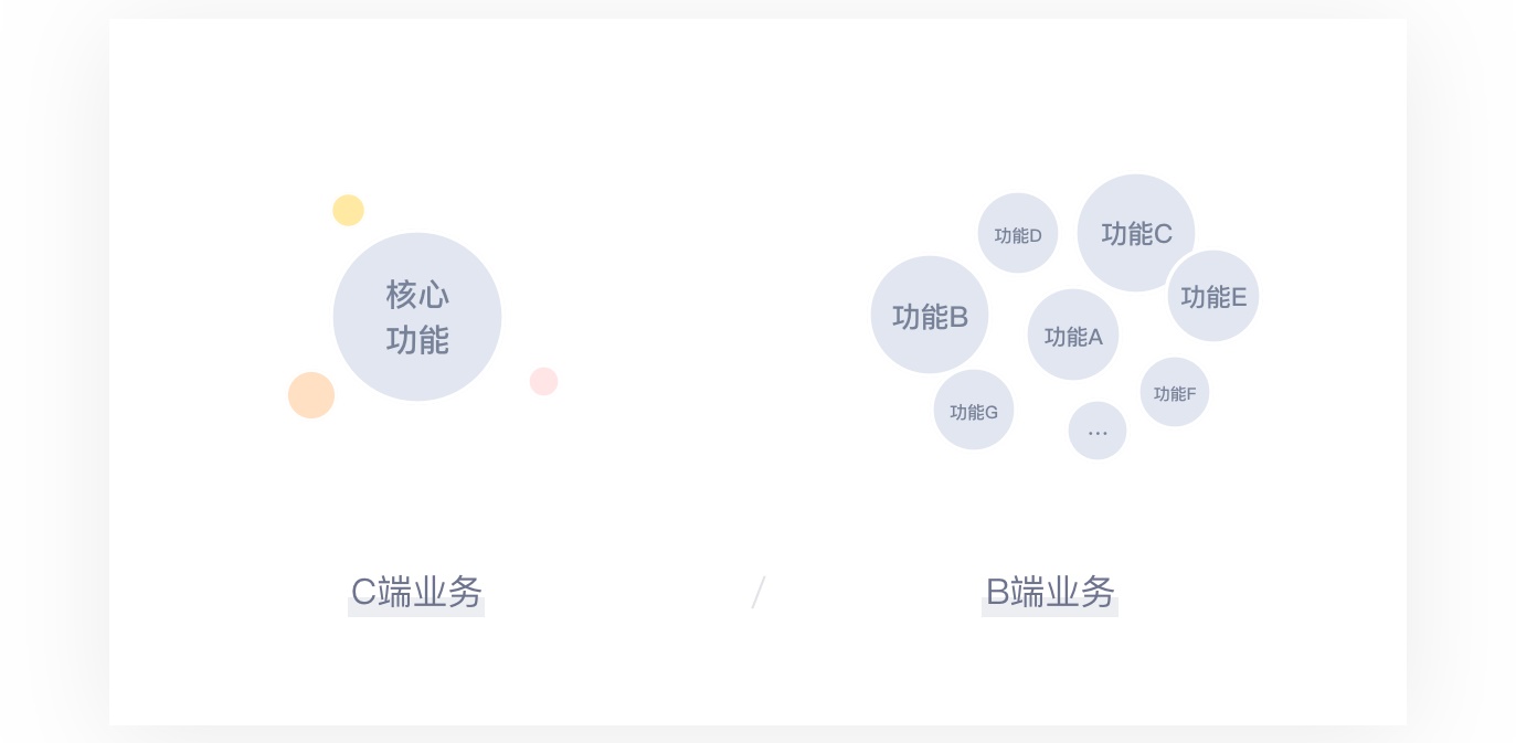 超全基础科普!全方位解析 C 端和 B 端的产品特性