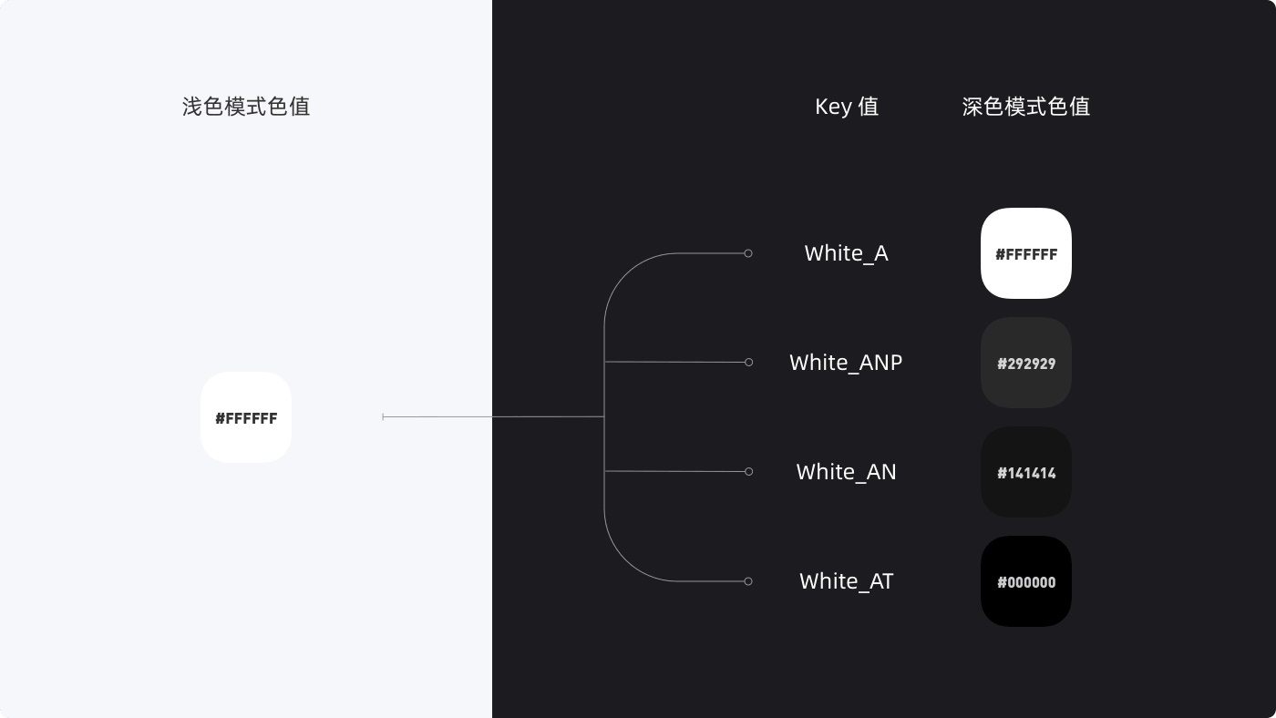 实战案例复盘!美柚深色模式背后的设计故事