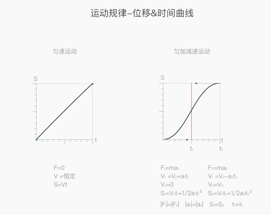 内部教程!超详细的支付宝设计规范之交互篇